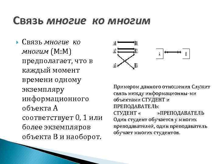 Связь многие ко многим (М: М) предполагает, что в каждый момент времени одному экземпляру