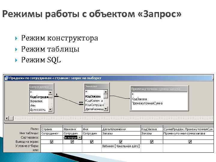 Режимы работы с объектом «Запрос» Режим конструктора Режим таблицы Режим SQL 