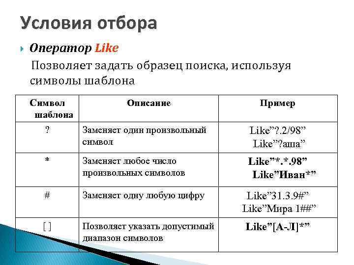 Условия отбора Оператор Like Позволяет задать образец поиска, используя символы шаблона Символ шаблона Описание