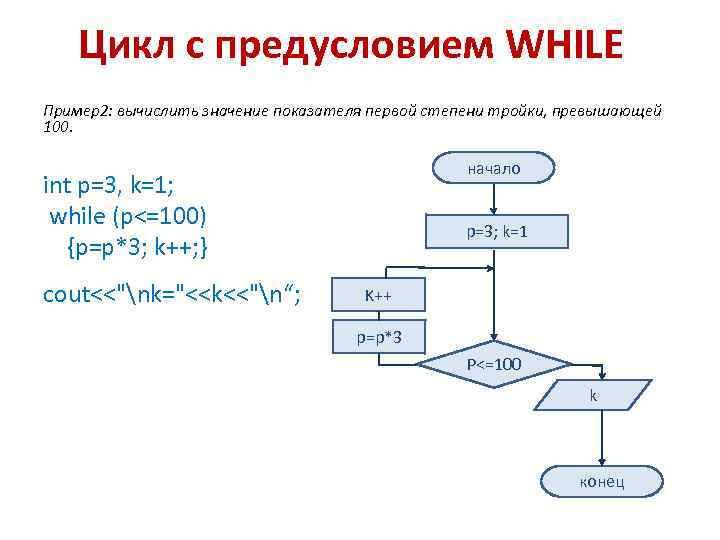 Первый цикл 1