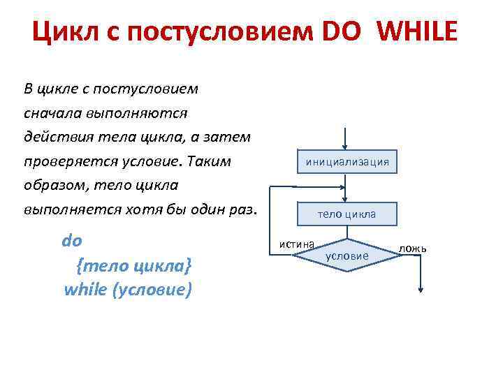 Выберите блок схему цикла с постусловием