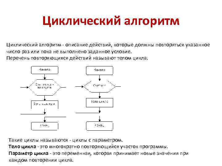 Алгоритм называется циклическим. Алгоритм цикл действий. Цикл чешский алгоритм. Основные понятия циклического алгоритма. Циклический алгоритм с уравнением.