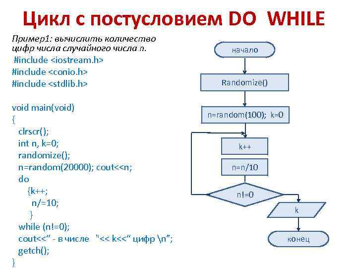 Циклическая блок схема примеры