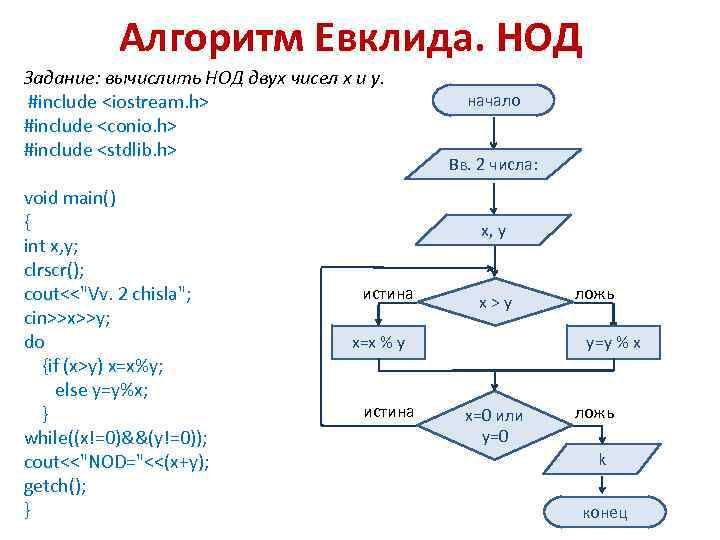 Разработайте блок схему для нахождения алгоритма евклида