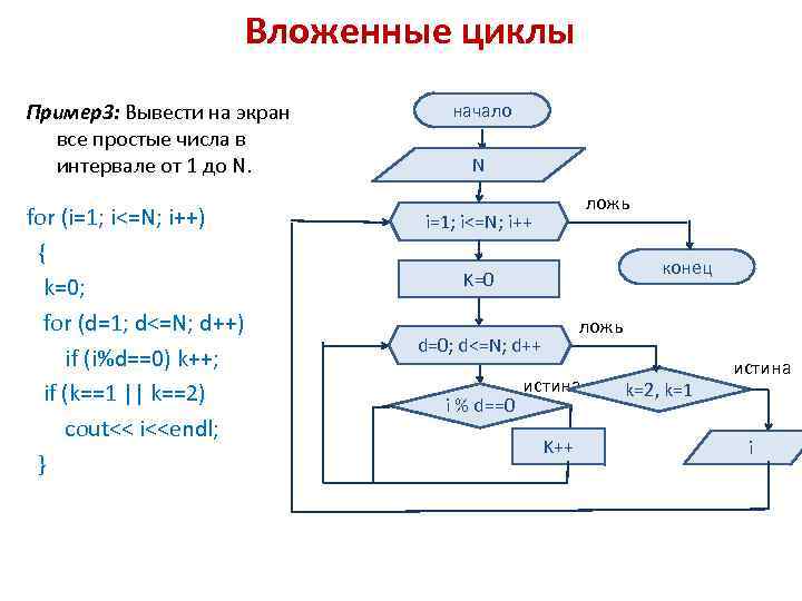 Цикл фор в цикле фор блок схема