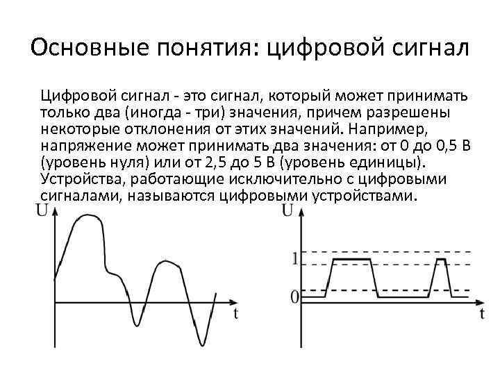 Основные понятия: цифровой сигнал Цифровой сигнал - это сигнал, который может принимать только два