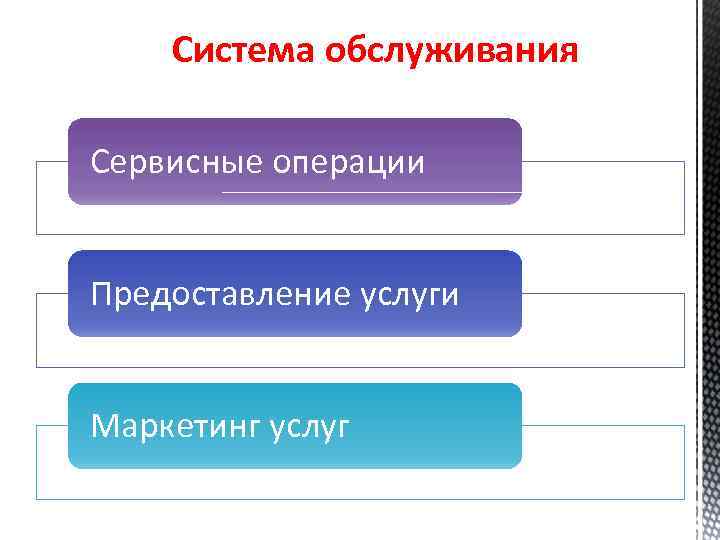 Теория 4 1. Пожсис емы сервисного обслуживания. Сервисные операции. Система сервисных операций. Сервисное обслуживание систем.