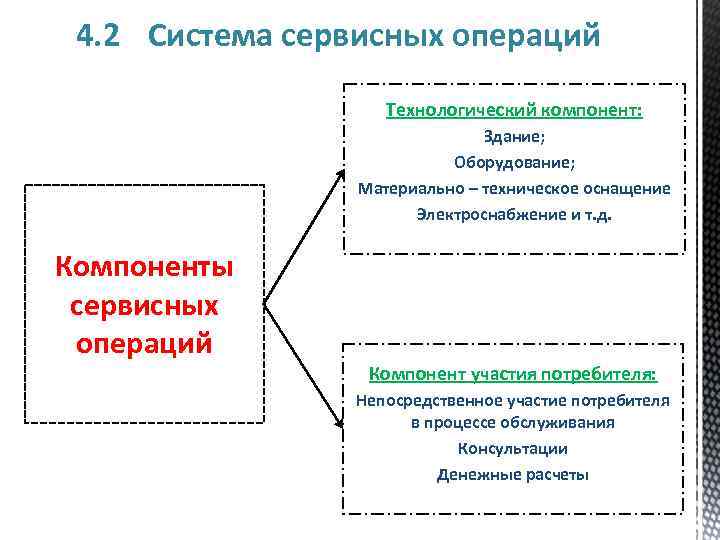 Теория 4 1. Сервисные операции. Элементы сервисной системы оказания услуг. Система сервисных операций. Процессы в сервисных операциях.