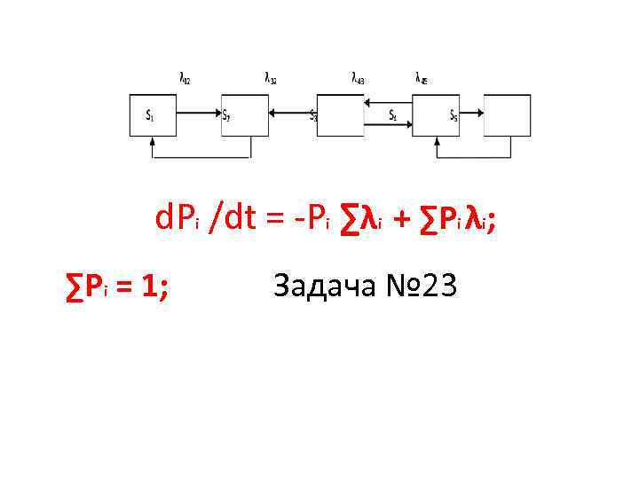 d. Pi /dt = -Pi ∑λi + ∑Pi λi; ∑Pi = 1; Задача №