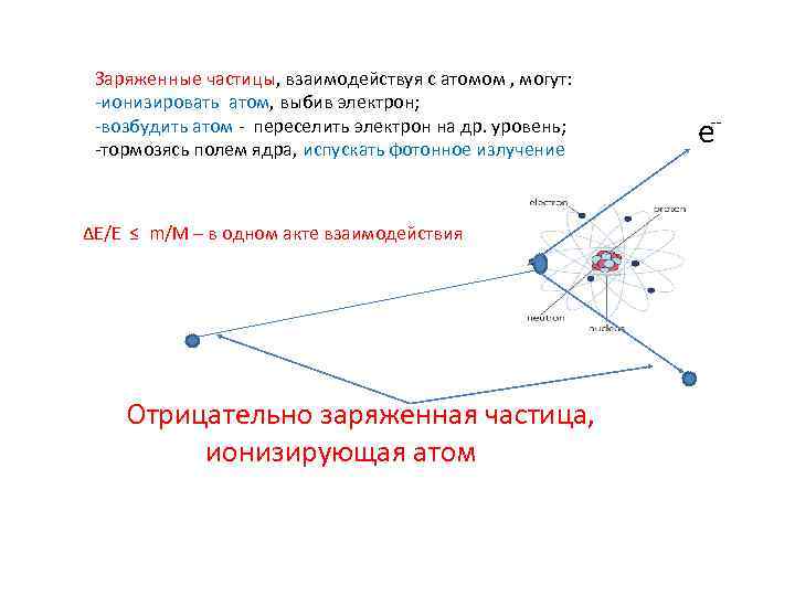 Заряженные частицы, взаимодействуя с атомом , могут: -ионизировать атом, выбив электрон; -возбудить атом -