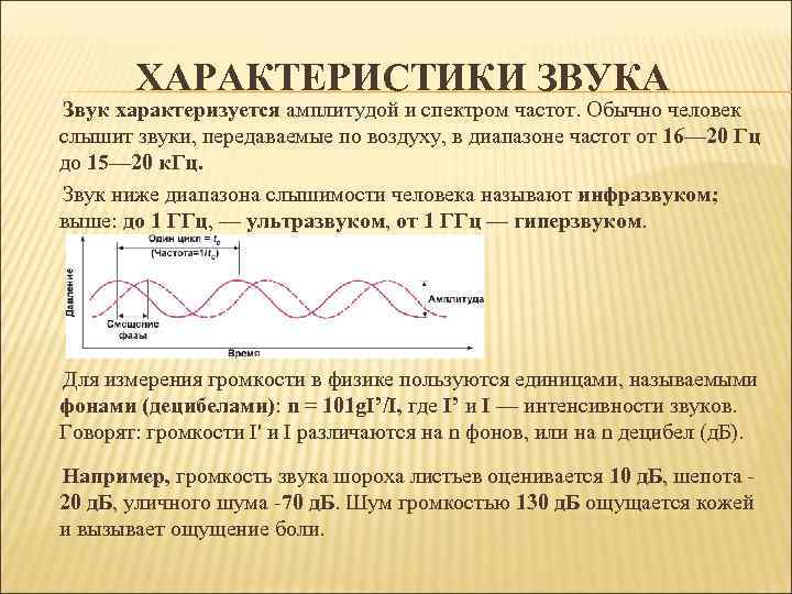 ХАРАКТЕРИСТИКИ ЗВУКА Звук характеризуется амплитудой и спектром частот. Обычно человек слышит звуки, передаваемые по