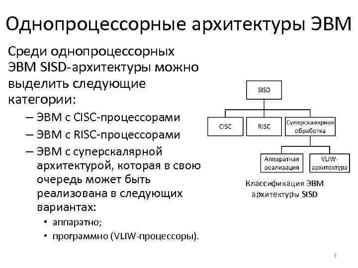 Архитектура вычислительных систем