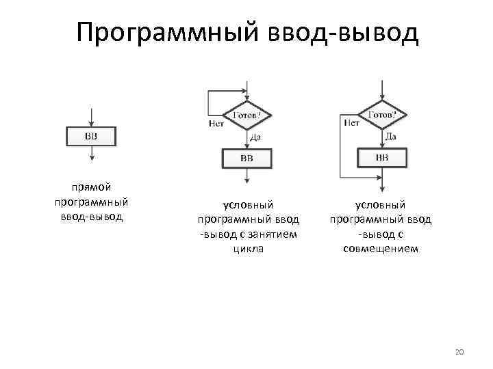 Ввод обработка вывод