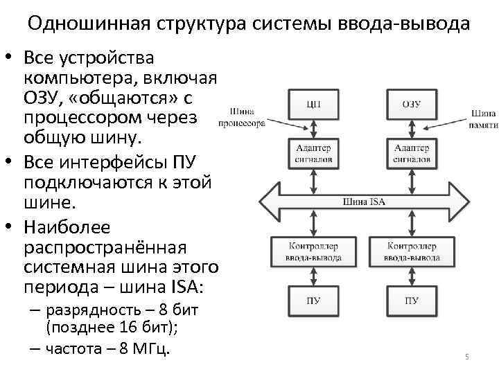 Интерфейсы ввода