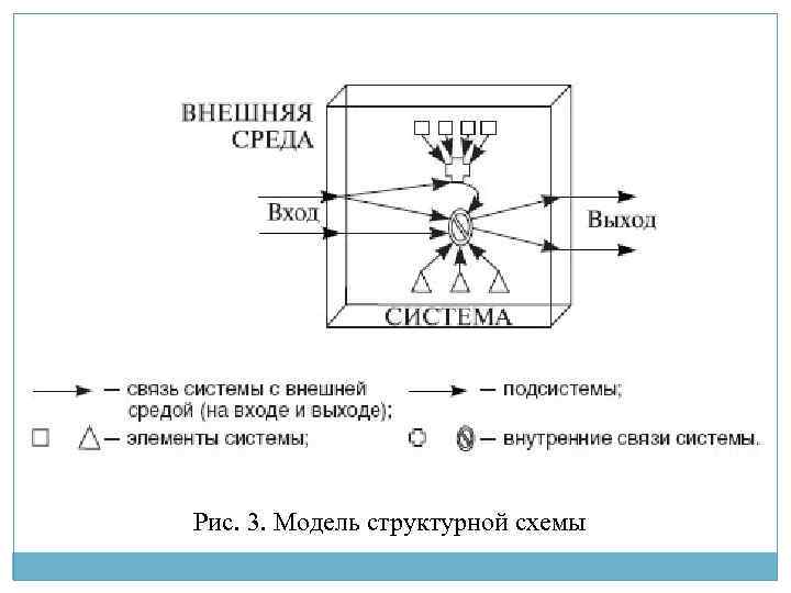 Рис. 3. Модель структурной схемы 