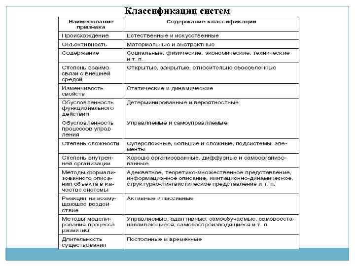 Классификации систем 