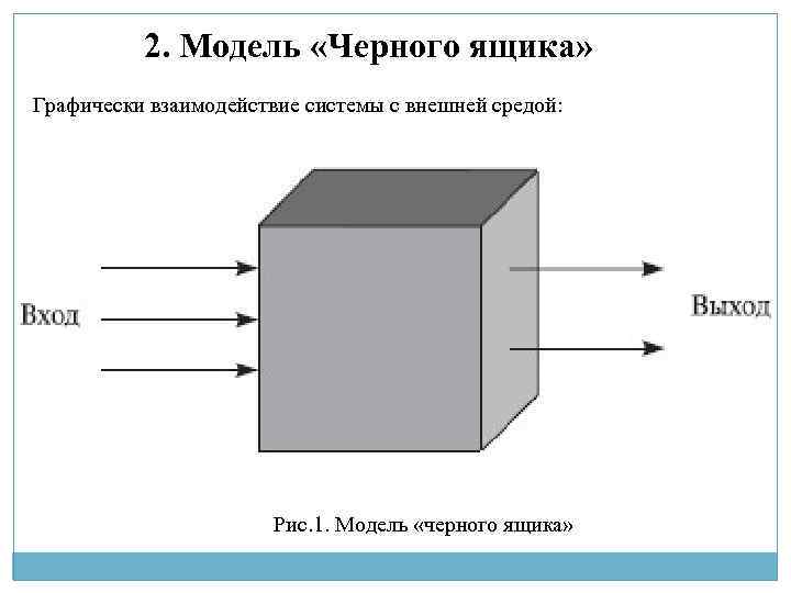 Схема черный ящик