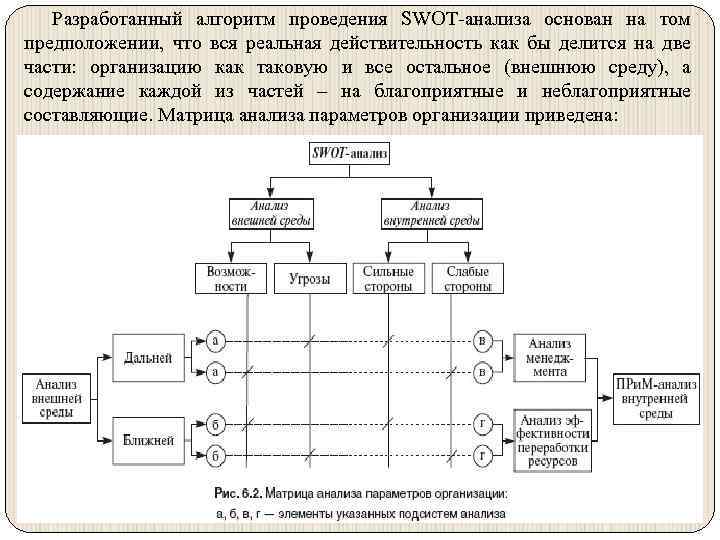 Разработанный алгоритм проведения SWOT-анализа основан на том предположении, что вся реальная действительность как бы