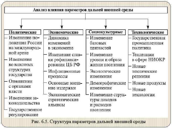 Анализ внешних факторов. Анализ факторов внешней среды организации таблица. Анализ внешней среды учреждения таблица. Анализ факторов внешней и внутренней среды организации пример. Анализ факторов внешней и внутренней среды организации таблица.