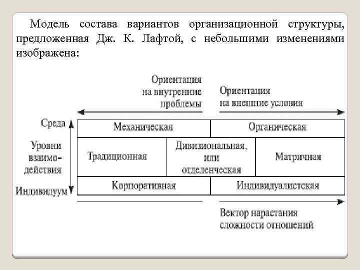 Модельный состав. Варианты организационных структур. Отделенческая структура управления. Модель состава телевизора.