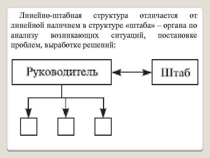 Чем отличается структура. Линейно-штабной кратко. Линейная структура отличие. Отличие линейно-штабной схем управления. Линейно штабная отличие от линейной.