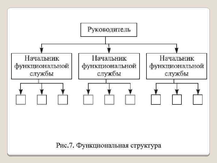 Рис. 7. Функциональная структура 