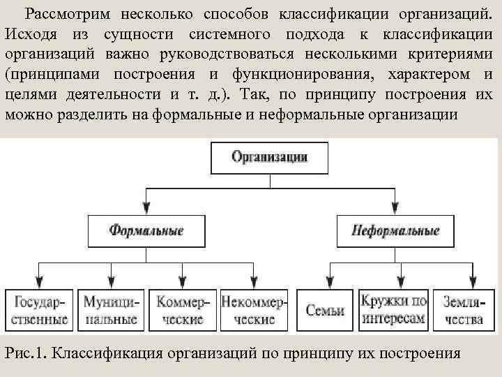 Рассмотрим несколько способов классификации организаций. Исходя из сущности системного подхода к классификации организаций важно