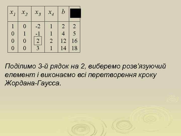х1 х2 х3 х4 b 1 0 0 0 -2 -1 2 3 1