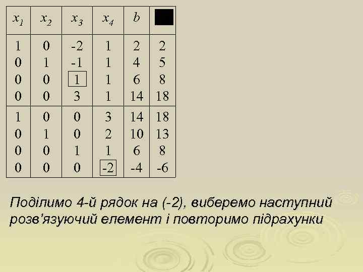 х1 х2 х3 х4 b 1 0 0 0 0 1 0 0 -2