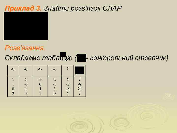 Приклад 3. Знайти розв’язок СЛАР Розв’язання. Складаємо таблицю ( – контрольний стовпчик) х1 х2