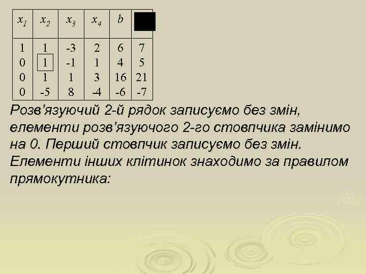 х1 х2 х3 х4 b 1 0 0 0 1 1 1 -5 -3