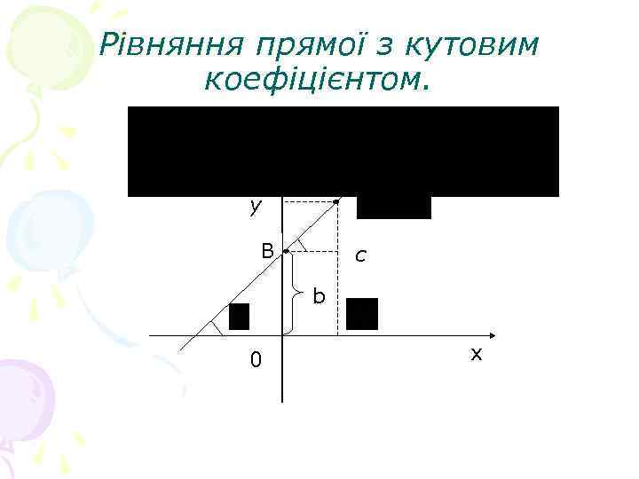 Рівняння прямої з кутовим коефіцієнтом. y B c b 0 x 