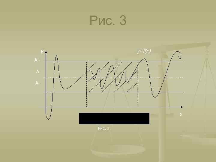 Рис. 3 y y=f(x) A+ A A- х Рис. 3. 
