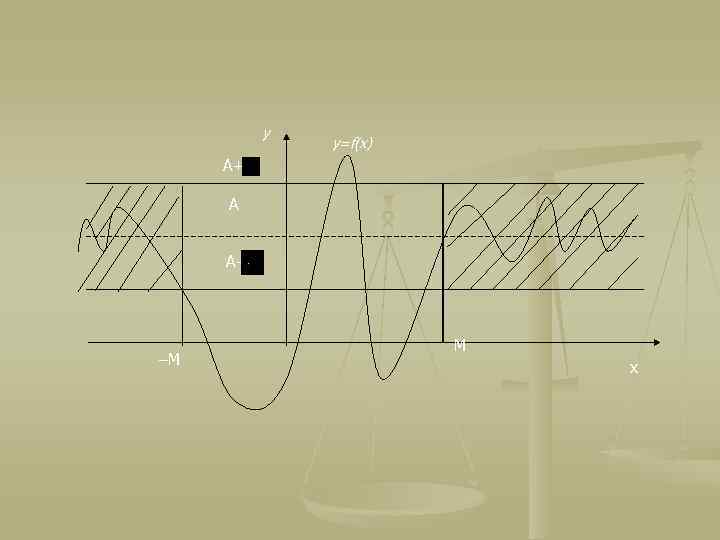 y y=f(x) A+ A A- –M M х 
