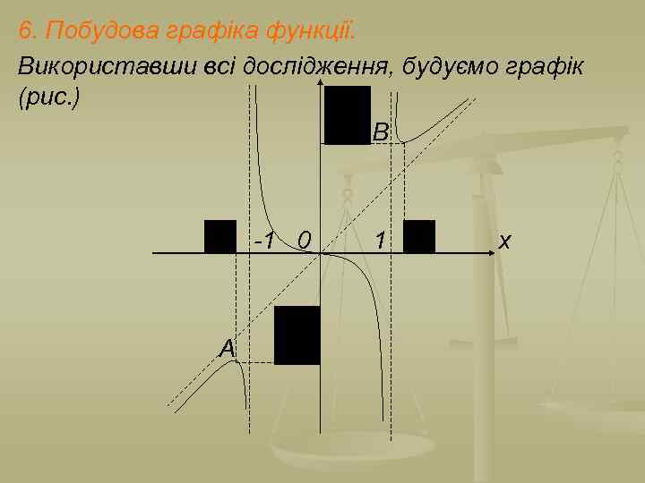 6. Побудова графіка функції. Використавши всі дослідження, будуємо графік (рис. ) B -1 0