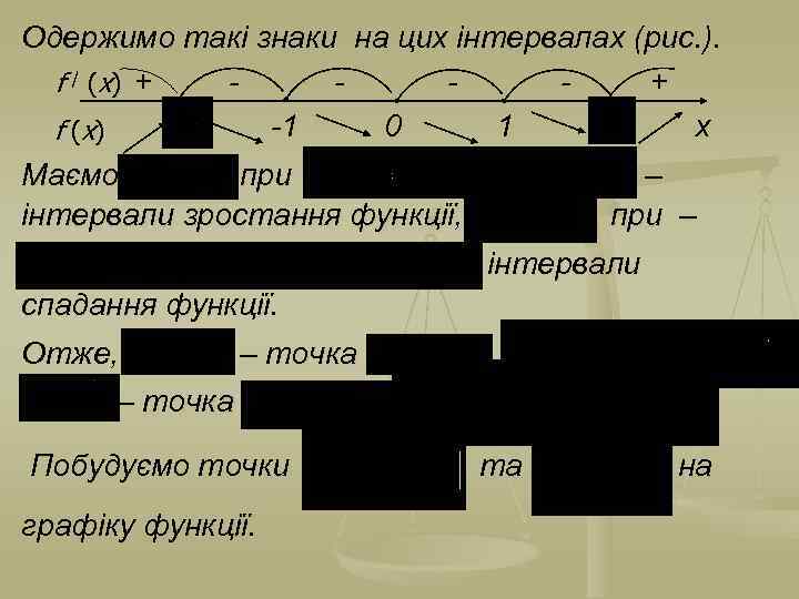 Одержимо такі знаки на цих інтервалах (рис. ). f / ( x) + +