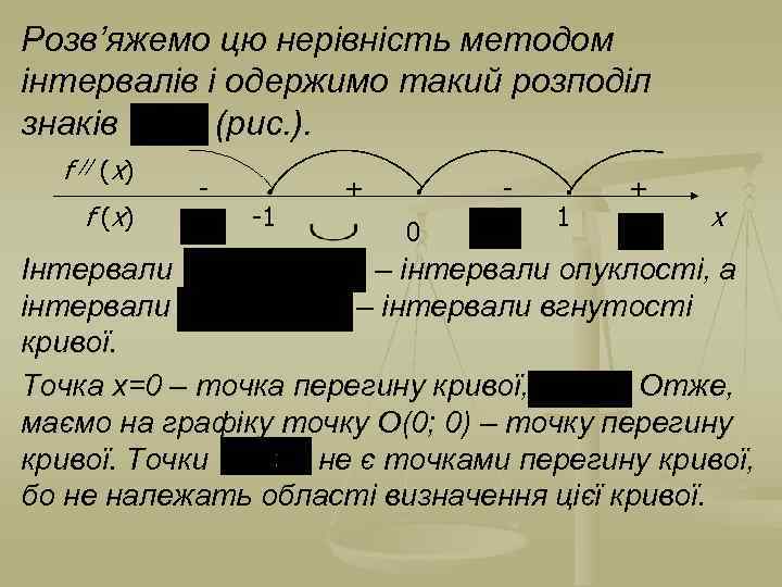 Розв’яжемо цю нерівність методом інтервалів і одержимо такий розподіл знаків (рис. ). f //