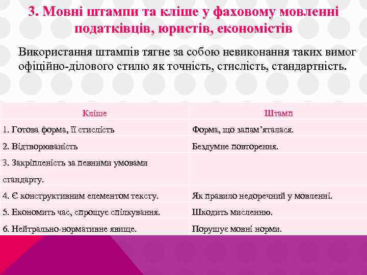 3. Мовні штампи та кліше у фаховому мовленні податківців, юристів, економістів Використання штампів тягне