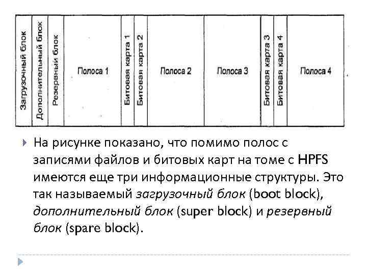  На рисунке показано, что помимо полос с записями файлов и битовых карт на