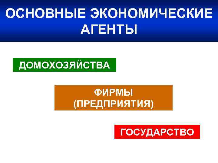 ОСНОВНЫЕ ЭКОНОМИЧЕСКИЕ АГЕНТЫ ДОМОХОЗЯЙСТВА ФИРМЫ (ПРЕДПРИЯТИЯ) ГОСУДАРСТВО 