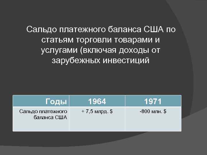  Сальдо платежного баланса США по статьям торговли товарами и услугами (включая доходы от