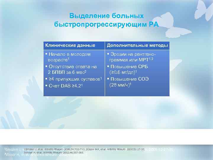 Выделение больных быстропрогрессирующим РА Клинические данные § Начало в молодом возрасте 1 § Отсутствие