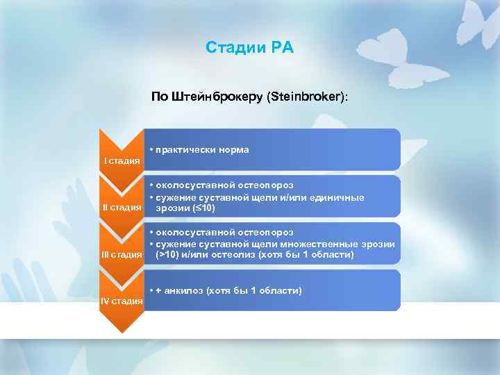 Стадии РА По Штейнброкеру (Steinbroker): • практически норма I стадия • околосуставной остеопороз •