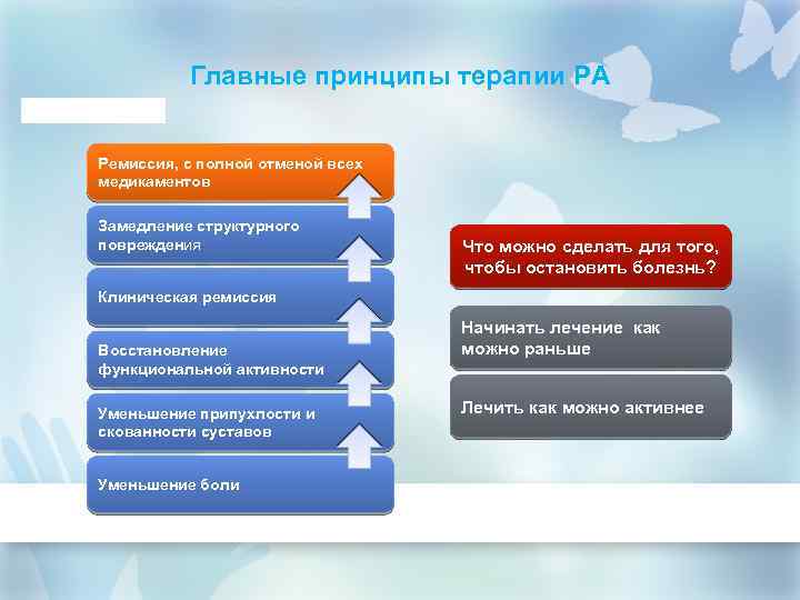 Главные принципы терапии РА Ремиссия, с полной отменой всех медикаментов Замедление структурного повреждения Что