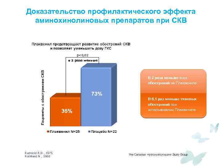 Доказательство профилактического эффекта аминохинолиновых препаратов при СКВ р<0, 02 в 2 раза меньше В
