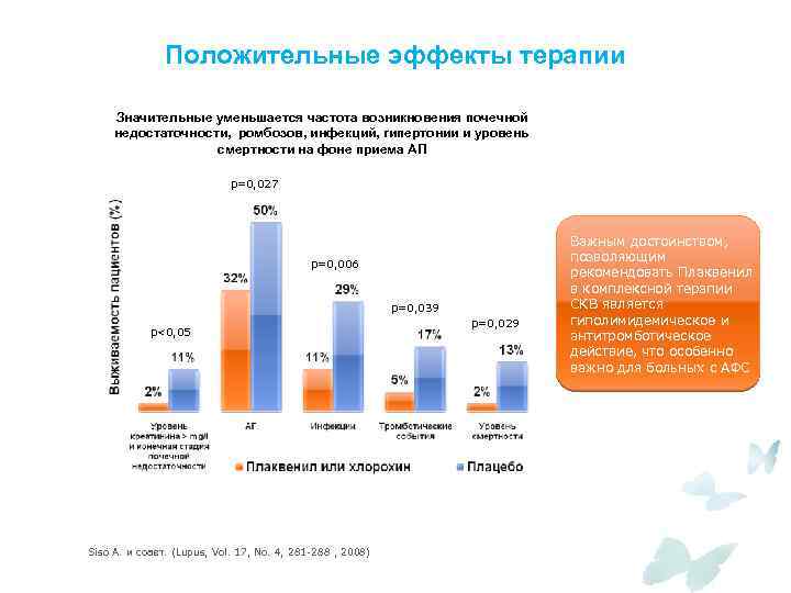 Положительные эффекты терапии Значительные уменьшается частота возникновения почечной недостаточности, ромбозов, инфекций, гипертонии и уровень