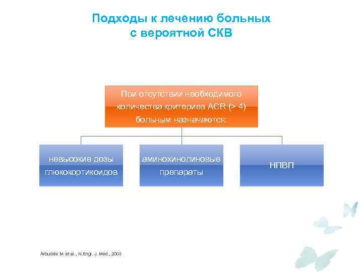Подходы к лечению больных с вероятной СКВ При отсутствии необходимого количества критериев ACR (>