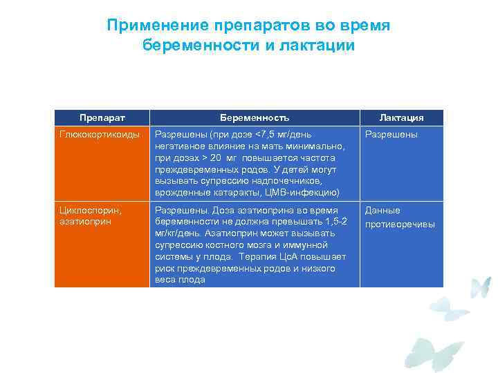 Влияние лекарственных препаратов на беременность презентация