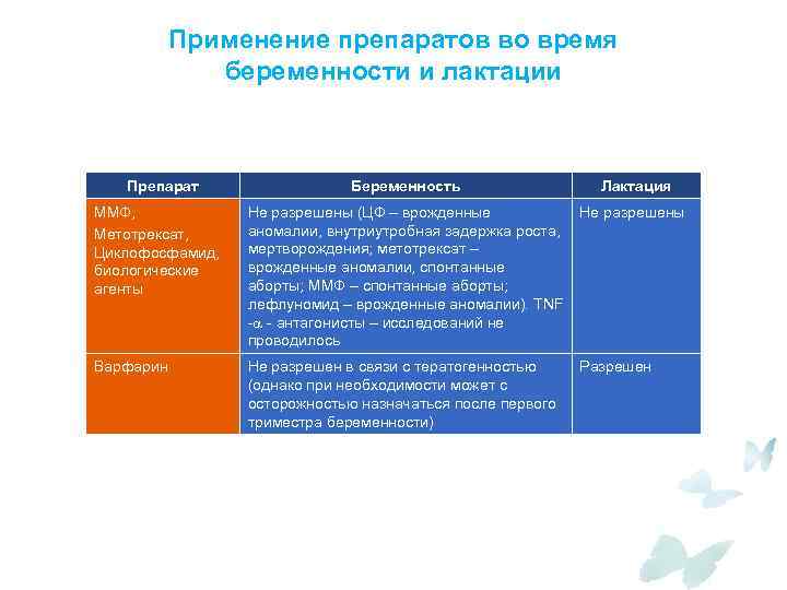 Медицинские биологические препараты схема