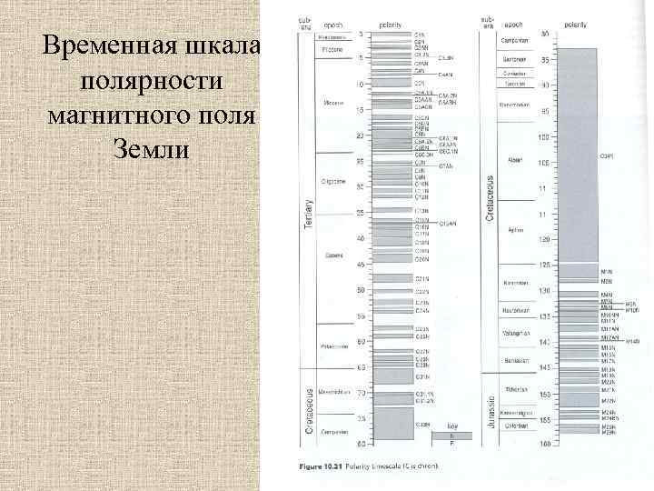 Временная шкала полярности магнитного поля Земли 